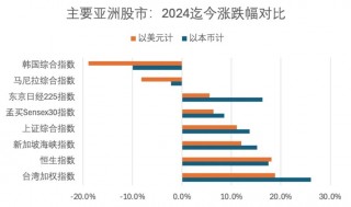 韩国股市，因比特币而暴跌？